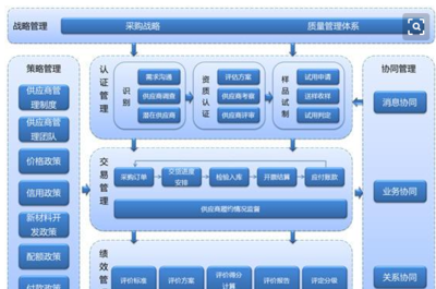 新產(chǎn)品開(kāi)發(fā)樣品計(jì)入成本與基礎(chǔ)軟件服務(wù)的賬務(wù)處理